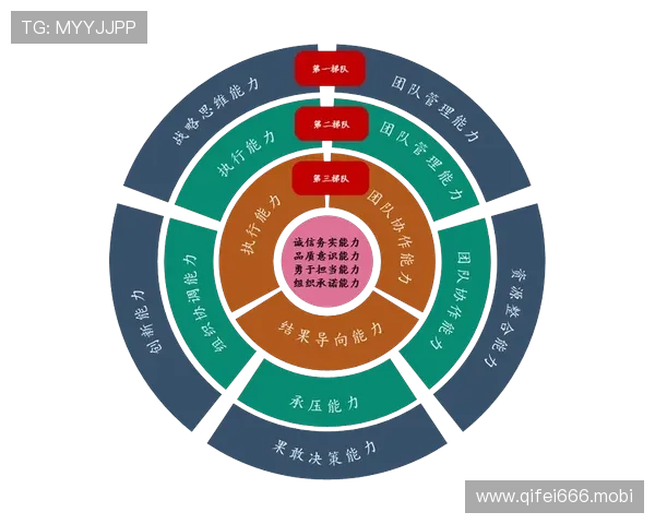 以高素质企业家队伍建设引领新时代创新型企业高质量发展路径研究